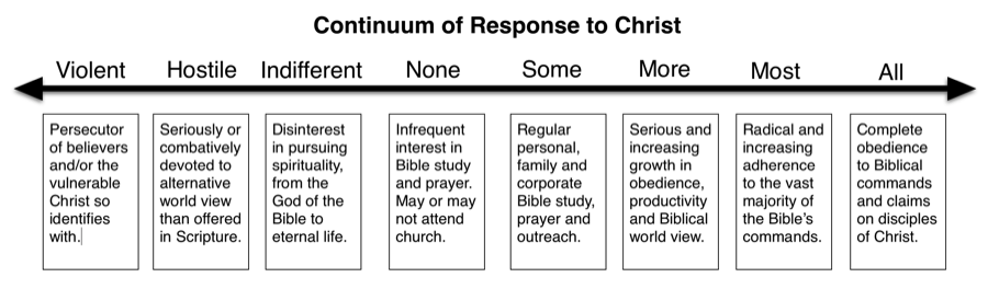 3 Common Spiritual Impasses and How to Overcome Them - Higher